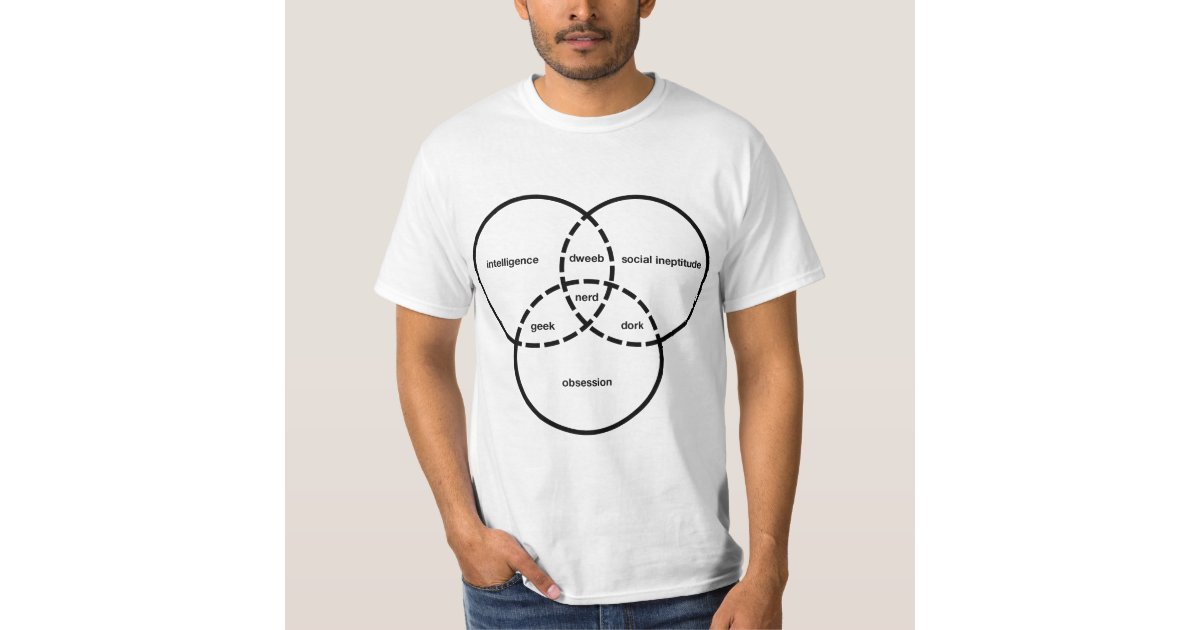 nerd venn diagram geek dweeb dork T-Shirt | Zazzle.com