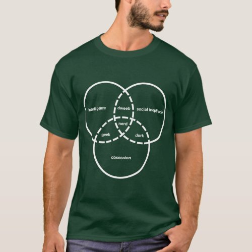 nerd venn diagram geek dweeb dork T_Shirt