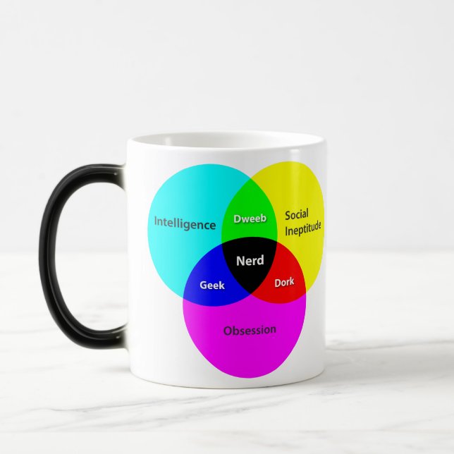 Nerd Venn Diagram morphing mug (Left)