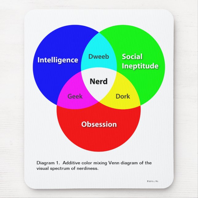 Nerd Venn Diagram mousepad (Front)