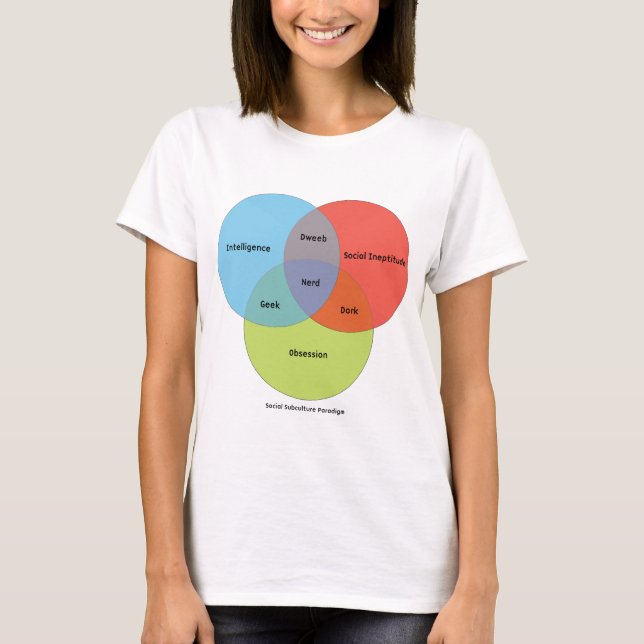Nerd Venn Diagram T-Shirt (Front)