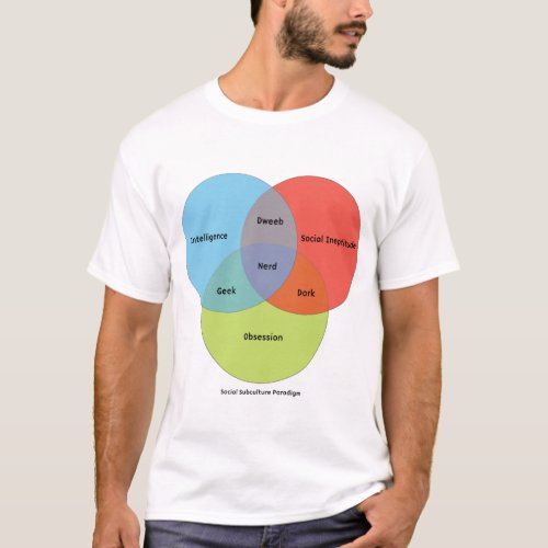 Nerd Venn Diagram T_Shirt