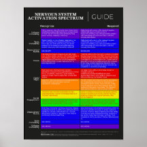 Nervous System Activation Spectrum Guide Poster