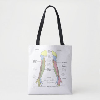 Nervous System cutaneous innervation upper limb Tote Bag