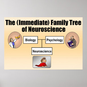 Neuroscience Family Tree Poster