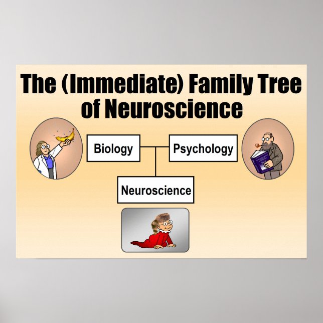 Neuroscience Family Tree Poster (Front)