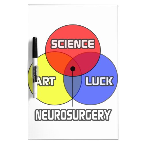 Neurosurgery  Science Art Luck Dry Erase Board