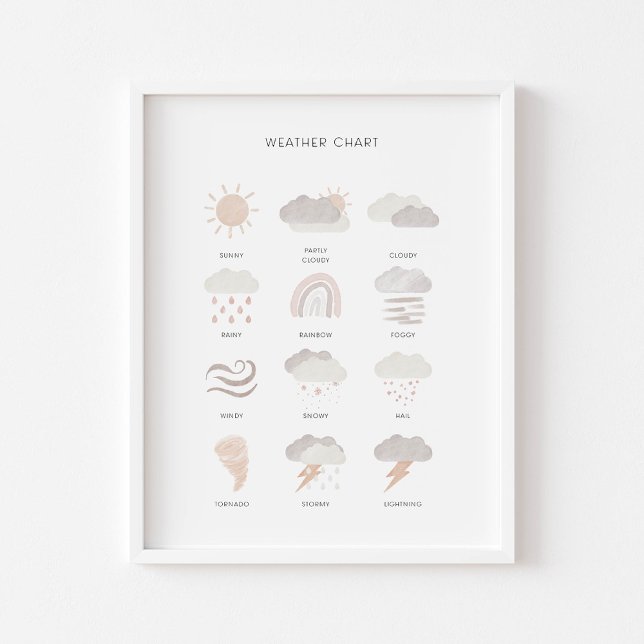 Neutral Kids weather educational poster (Creator Uploaded)