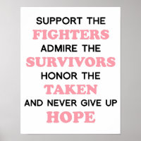 Never Give up Hope Breast Cancer Poster