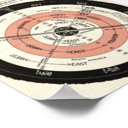 NEW CORRECT MAP, THE FLAT SURFACE STATIONARY EARTH POSTER