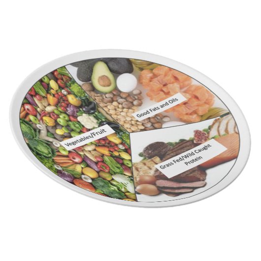 New Healthy food standard plate. Dinner Plate (Right Side)