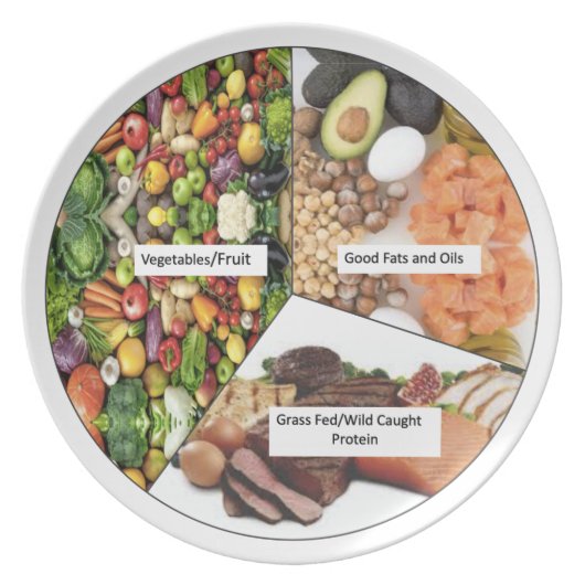 New Healthy food standard plate. Dinner Plate (Front)