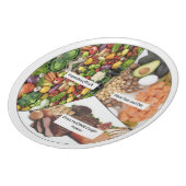 New Healthy food standard plate. Dinner Plate (Left Side)