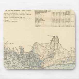 New London County Mouse Pad