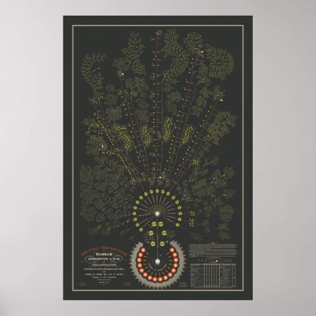 New York & Erie Railroad Org - Dark - Color Poster (Front)