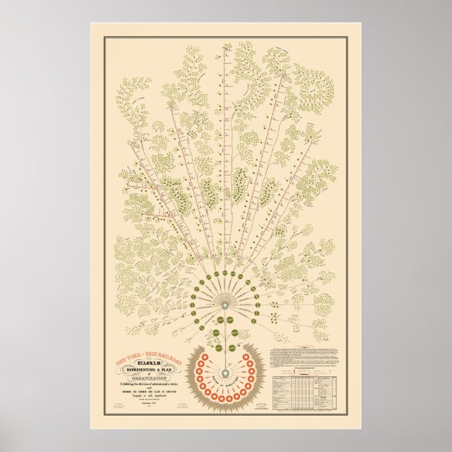 New York & Erie Railroad Org - Light - Color Poster (Front)