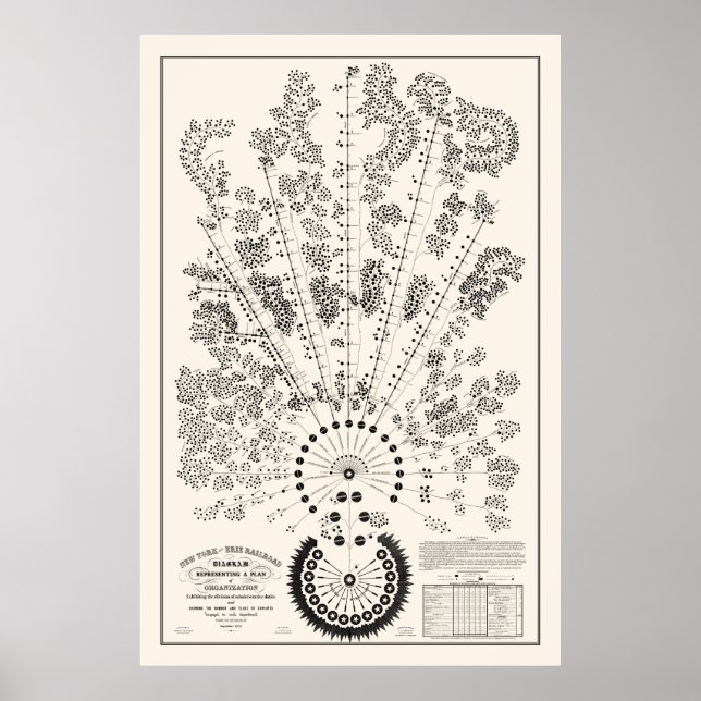 New York & Erie Railroad Org - Light - Outline Poster (Front)