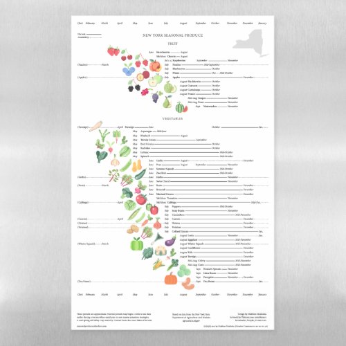 New York State Seasonal Produce Calendar With Art Magnetic Dry Erase Sheet