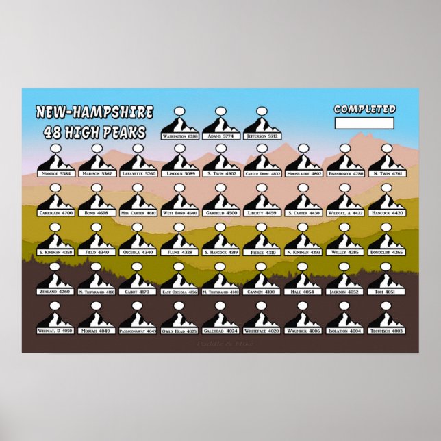 NH48 high peaks Poster (Front)