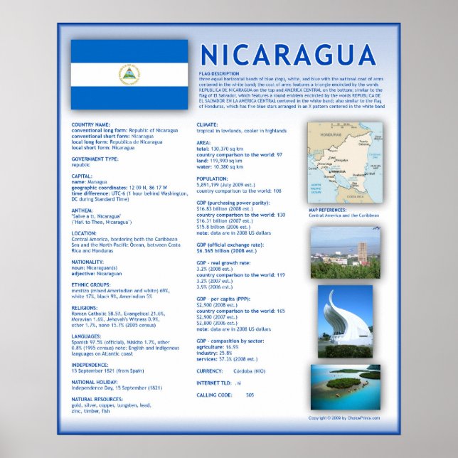 Nicaragua Poster (Front)