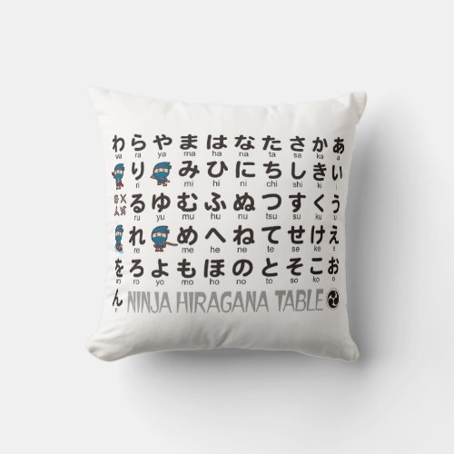 Ninja Boy Japanese Hiragana  Katakana table Throw Pillow