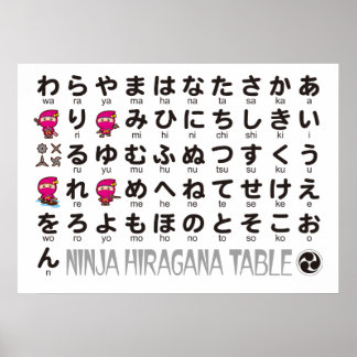 Ninja Girl Japanese Hiragana table Poster