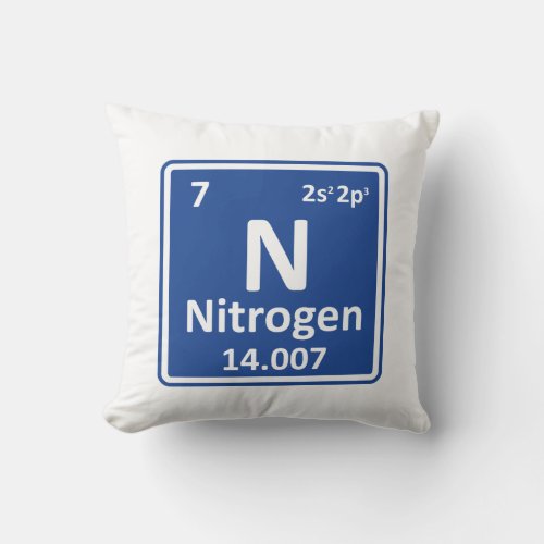 Nitro chemical 7 element CO2 emissions Throw Pillow