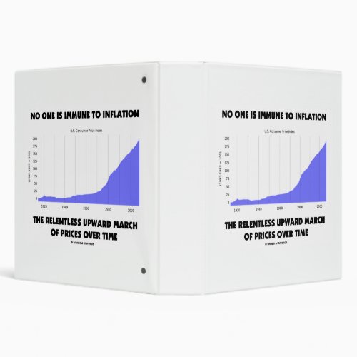 No One Is Immune To Inflation Upward March Prices 3 Ring Binder