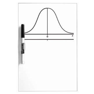 Normal Distribution with X/M Line (M)  Dry Erase Board