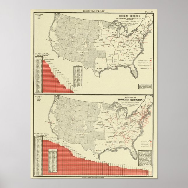 Normal schools and Secondary instruction Poster (Front)