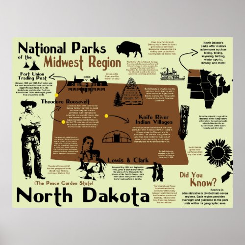 North Dakota National Parks Infographic Map Poster