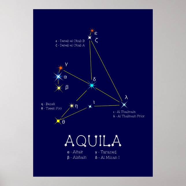 Northern Hemisphere Constellation Aquila Poster (Front)