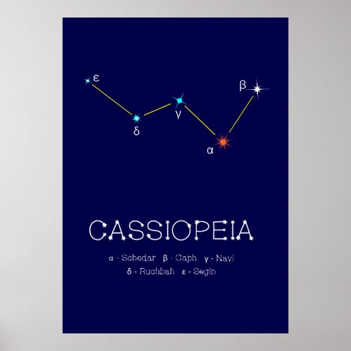 Northern Hemisphere Constellation Cassioipeia Poster