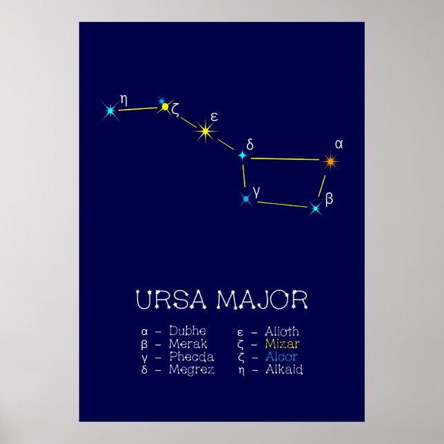 Northern Hemisphere Constellation Ursa Major Poster (Front)