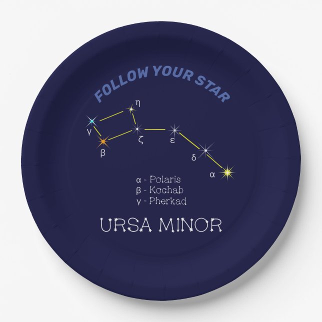 Northern Hemisphere Constellation Ursa Minor Paper Plates (Front)