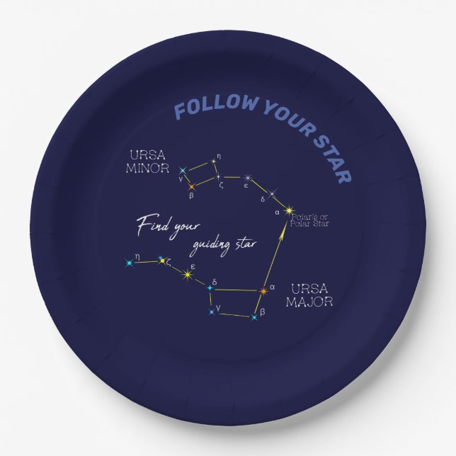 Northern Hemisphere Finding Polaris Star Paper Pla Plates (Front)