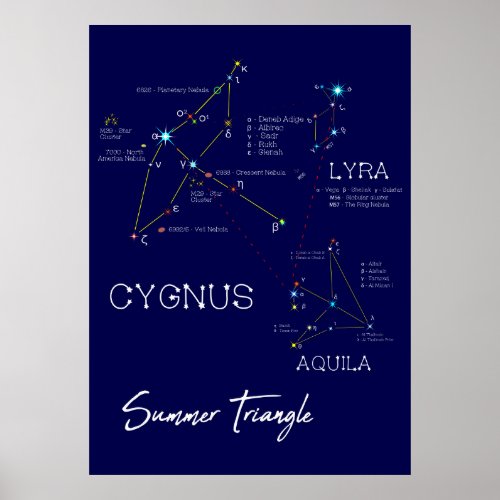 Northern Hemisphere Summer Triangle Stars Poster