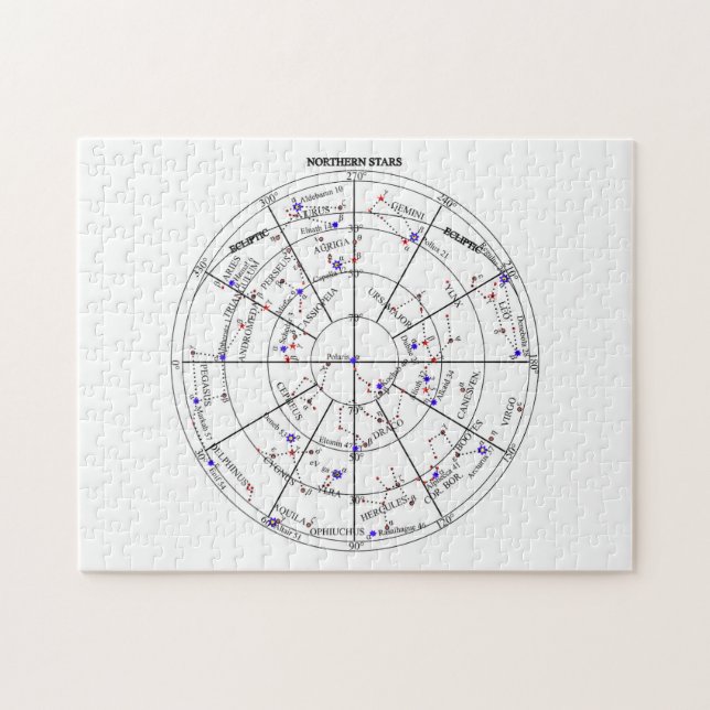 Northern North Stars Star Navigational Astronomy  Jigsaw Puzzle (Horizontal)
