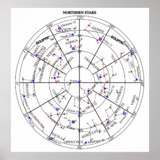 Northern North Stars Star Navigational Astronomy Poster