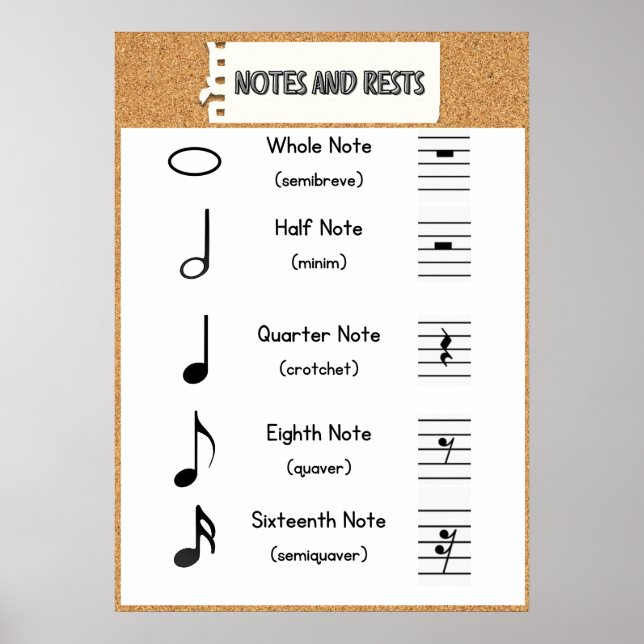 Note Values and Rests Poster: Music Theory Poster (Front)