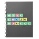     mONISA
 Mastura
 Mohammad  Notebooks