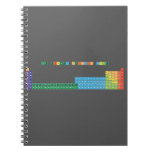 THE EXTENDED PERIODIC TABLE
 
 h                              he
 libe                        bc|n|ofne
 namg                        alsips|clar
 kca              sctivcrmnfeconicuzngageassebrkr
 rbsr              yzrnbmotcrurhpdagcdinsnsbteixe
 csbalaceprndpmsmeugdtbdyhoertmybluhftawreosirptauhgtlpbbipoatrn
 frraacthpaunppuamcmbkcfesfmmdnolrrfdbsgbhhsmtdsrgcnnhflmclvtsog  Notebooks