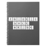 Periodic
 Table
 Writer  Notebooks