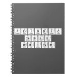 Periodic
 Table
 Writer  Notebooks
