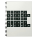 Investigate
 Originate
 evaluate
 re-create
 communicate  Notebooks