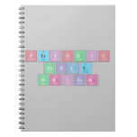 Periodic
 Table
 Writer  Notebooks