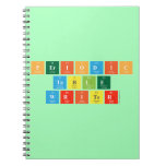 Periodic
 Table
 Writer  Notebooks