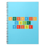 Periodic
 Table
 Writer  Notebooks