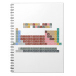 Periodic table
 -Of elements-
 H                He
 LiBe          BC|N|OFNe
 NaMg          AlSiP|S|ClAr
 KCaScTiVCrMnFeCoNiCuZnGaGeAsSeBrKr
 RbSrYZrNbMoTcRuRhPdAgCdInSnSbTeIXe
 CsBa*HfTaWReOsIrPtAuHgTlPbBiPoAtRn
 FrRa⁑RfDbSgBhHsMtDsRgCnNhFlMcLvTsOg
 
 *LaCePrNdPmSmEuGdTbDyHoErTmYbLu
 ⁑AcThPaUNpPuAmCmBkCfEsFmMdNoLR  Notebooks