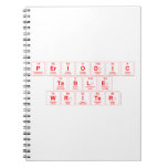Periodic
 Table
 Writer  Notebooks